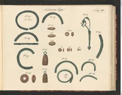 Seite 149 des Tafelbandes "Abbildungen über die aufgefundenen Altertums=Gegenstände […] zu Hallstatt […] 1846 bis einschlüßig 1849", Signatur 3.185 c